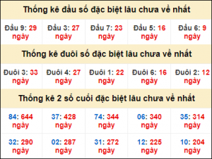 Dự đoán kết quả 5/1